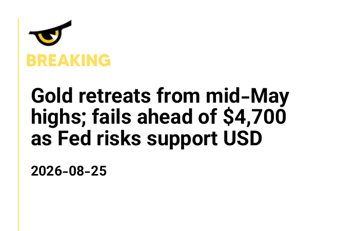 Gold retreats from mid-May highs; fails ahead of $4,700 as Fed risks support USD